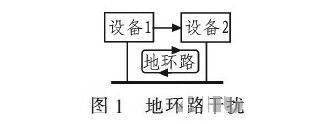 PCB<a href=http://m.yzazwxp.cn/pcb/ target=_blank class=infotextkey>設(shè)計</a>：地線的干擾與抑制