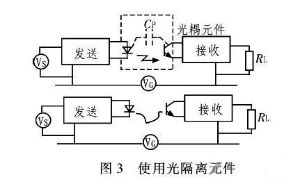 PCB<a href=http://m.yzazwxp.cn/pcb/ target=_blank class=infotextkey>設(shè)計</a>：地線的干擾與抑制