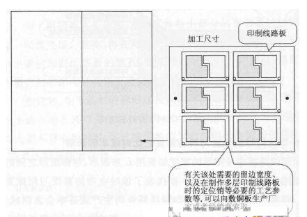 敷銅板的原始尺寸