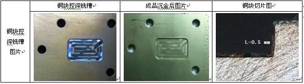 表10 銅塊控深銑槽、沉金及切片圖示